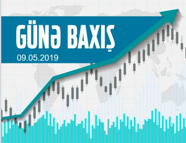 Beynəlxalq maliyyə bazarlarında bu gün