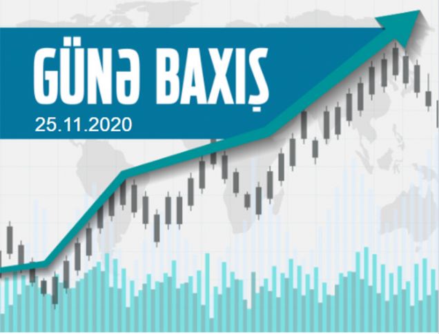 Risk iştahının artması ilə dollar  ucuzlaşmaqda davam edir