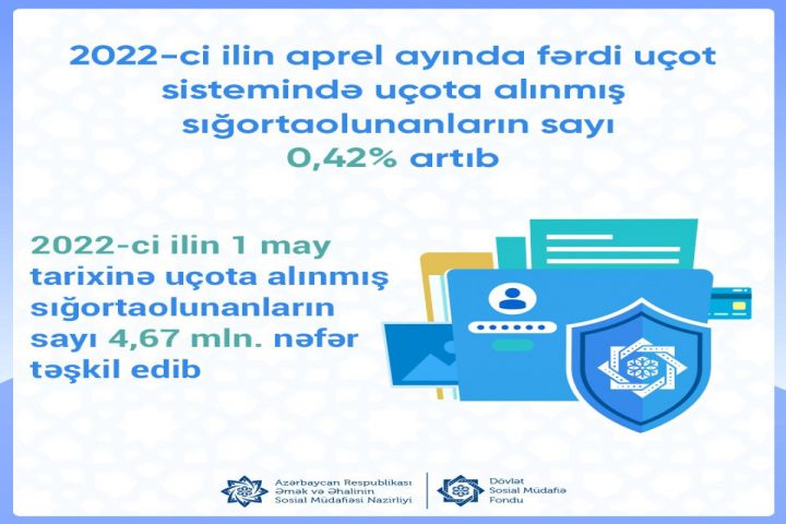 Uçota alınmış sığortaolunanların sayı artıb