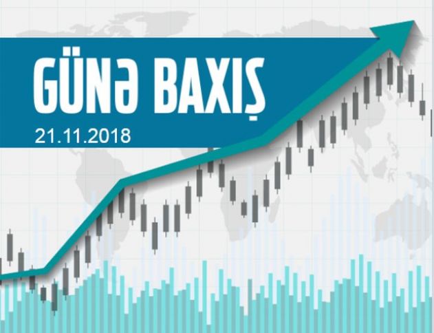 Beynəlxalq maliyyə bazarlarında son vəziyyət - GÜNƏ BAXIŞ